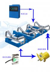 14A型電子皮帶秤