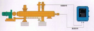 分享到： LSC型螺旋稱重給料機