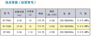 自動定量包裝秤