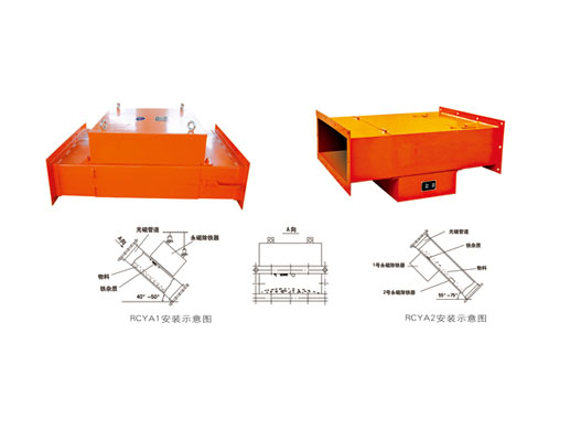RCYG管道式永磁除鐵器