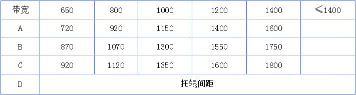 YB-ICS-14系列電子皮帶秤