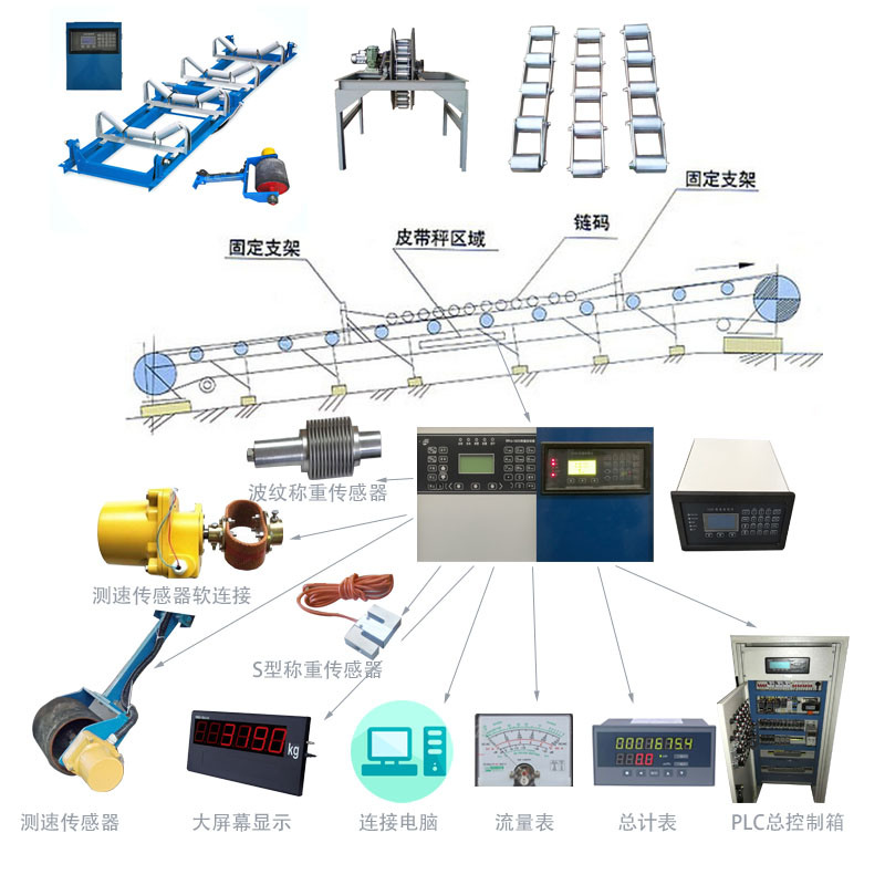 ICS系列電子皮帶秤選型